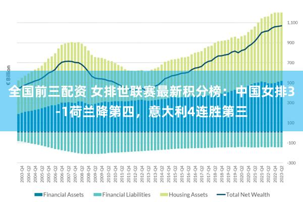 全国前三配资 女排世联赛最新积分榜：中国女排3-1荷兰降第四，意大利4连胜第三