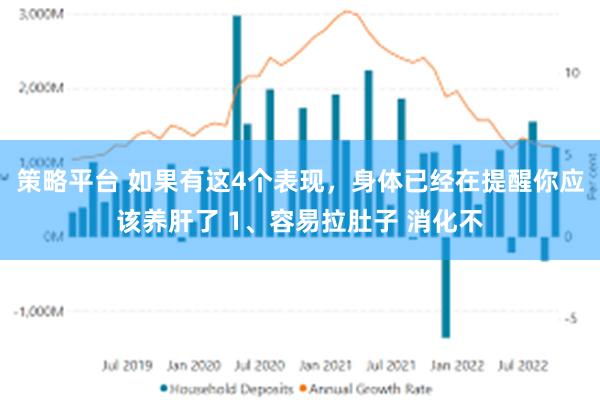 策略平台 如果有这4个表现，身体已经在提醒你应该养肝了 1、容易拉肚子 消化不