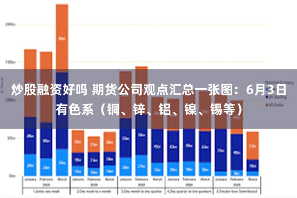 炒股融资好吗 期货公司观点汇总一张图：6月3日有色系（铜、锌、铝、镍、锡等）