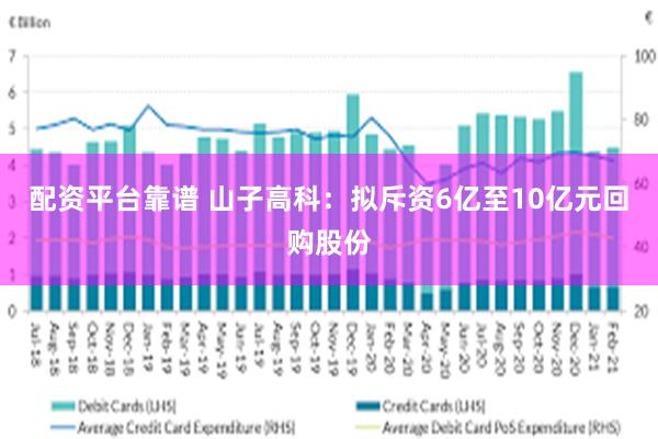 配资平台靠谱 山子高科：拟斥资6亿至10亿元回购股份