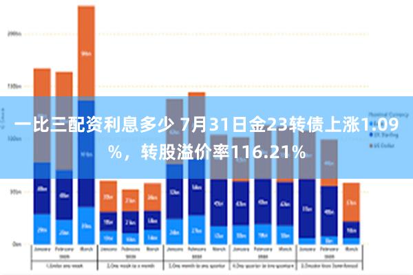 一比三配资利息多少 7月31日金23转债上涨1.09%，转股溢价率116.21%