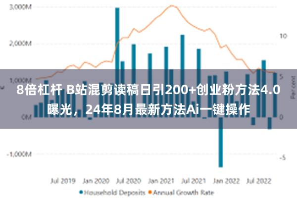 8倍杠杆 B站混剪读稿日引200+创业粉方法4.0曝光，24年8月最新方法Ai一键操作