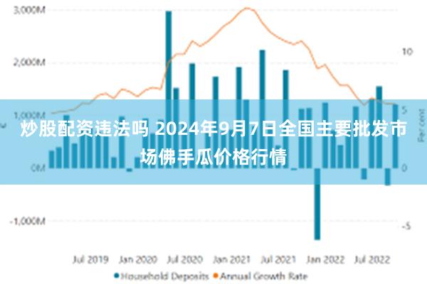 炒股配资违法吗 2024年9月7日全国主要批发市场佛手瓜价格行情