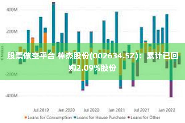 股票做空平台 棒杰股份(002634.SZ)：累计已回购2.09%股份