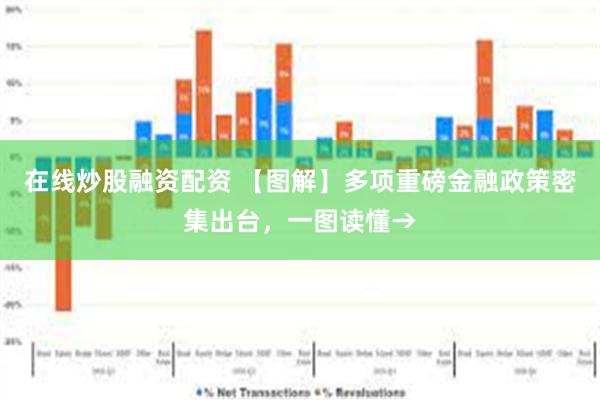 在线炒股融资配资 【图解】多项重磅金融政策密集出台，一图读懂→