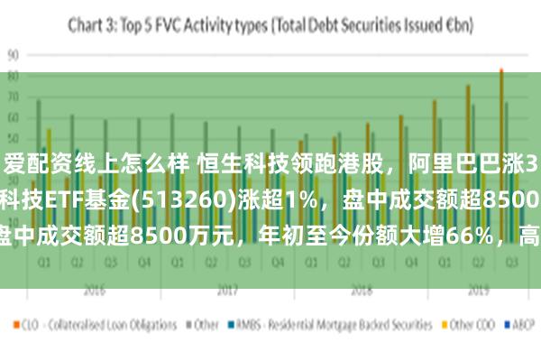 爱配资线上怎么样 恒生科技领跑港股，阿里巴巴涨3%！费率最低的恒生科技ETF基金(513260)涨超1%，盘中成交额超8500万元，年初至今份额大增66%，高居同类第一