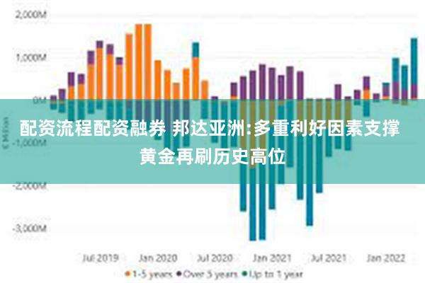 配资流程配资融券 邦达亚洲:多重利好因素支撑 黄金再刷历史高位