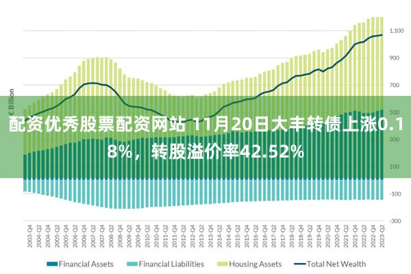 配资优秀股票配资网站 11月20日大丰转债上涨0.18%，转股溢价率42.52%