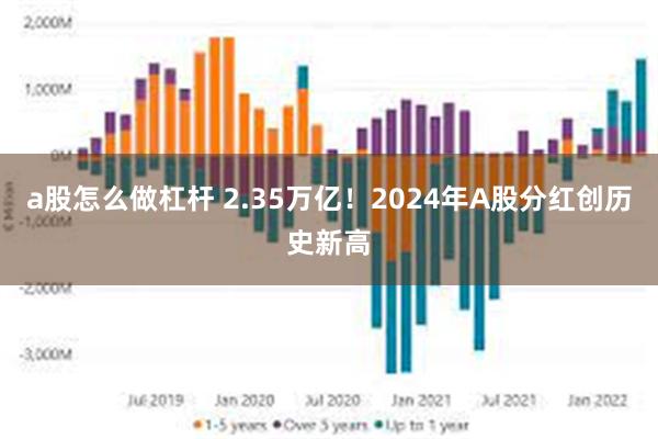 a股怎么做杠杆 2.35万亿！2024年A股分红创历史新高