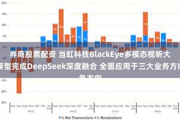 券商股票配资 当虹科技BlackEye多模态视听大模型完成DeepSeek深度融合 全面应用于三大业务方向